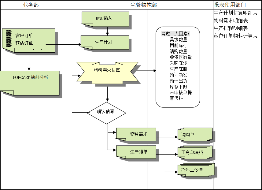 开云在线注册-开云（中国）
的三大维度管理