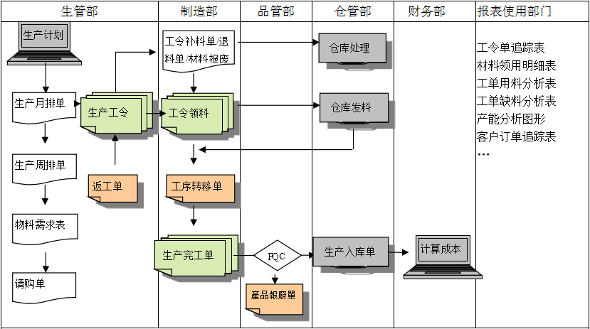 生产制造开云在线注册-开云（中国）
具有哪些功能?