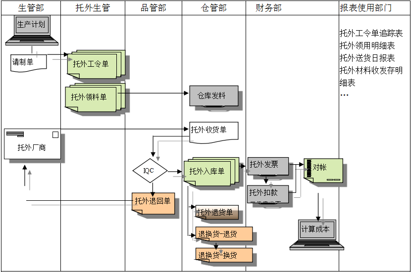 开云在线注册-开云（中国）
给企业内部控制带来哪些影响及风险?