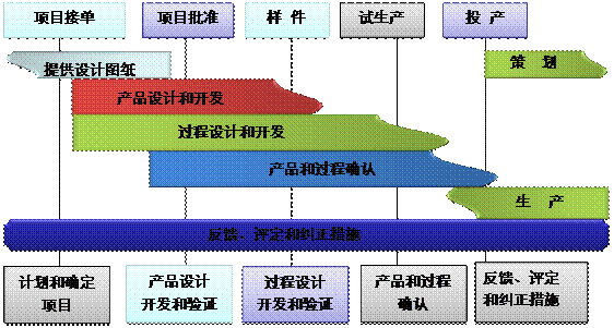 什么是开云在线注册-开云(中国)
的核心?
